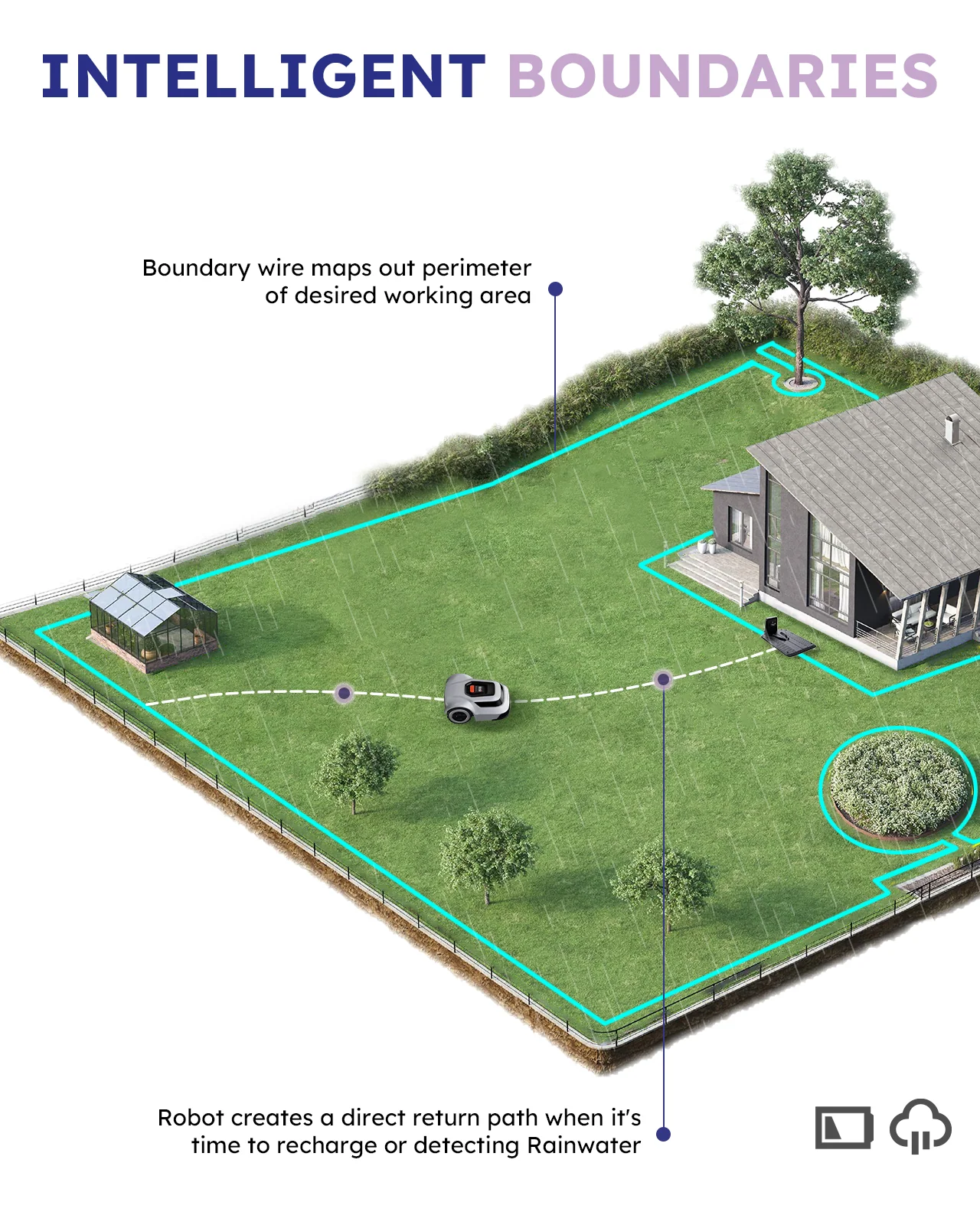 ANTHBOT Pion Robot Mower - Image 4