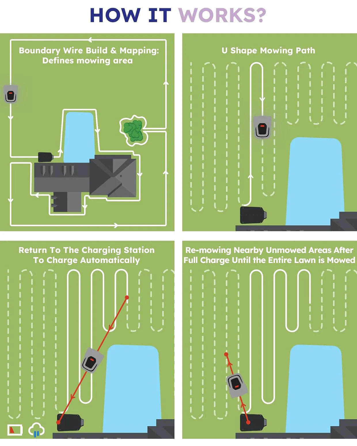 ANTHBOT Pion Robot Mower - Image 5
